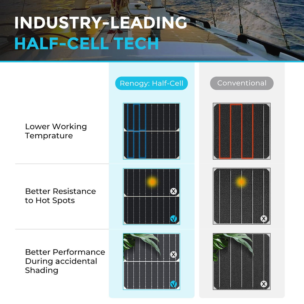 Renogy flexible panel powering campsite gear demonstrating portable renewable energy
