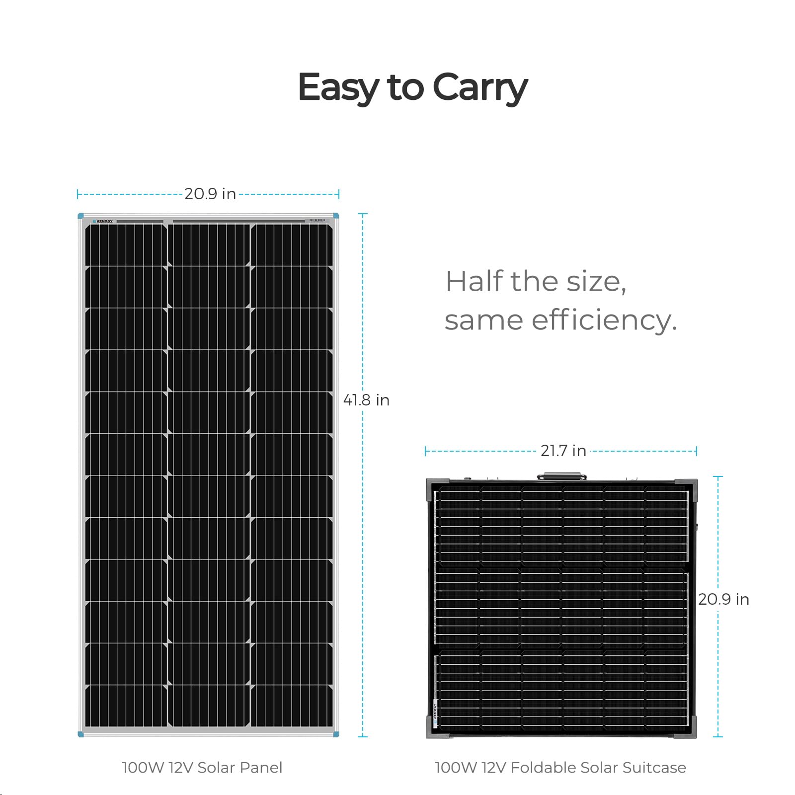 Renogy panel set beside an RV providing off-grid campsite power
