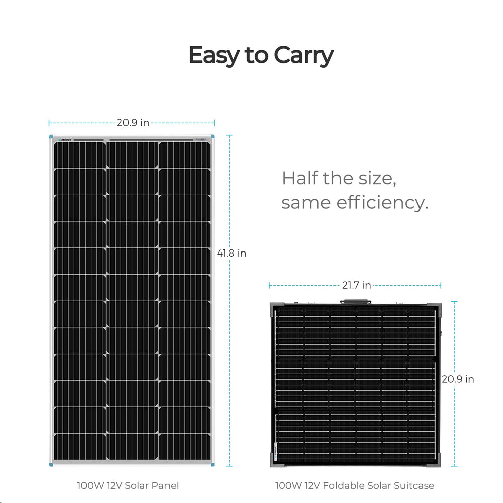 Renogy panel set beside an RV providing off-grid campsite power
