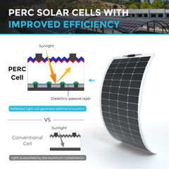 Renogy side profile showing low‑profile, lightweight design for easy installation