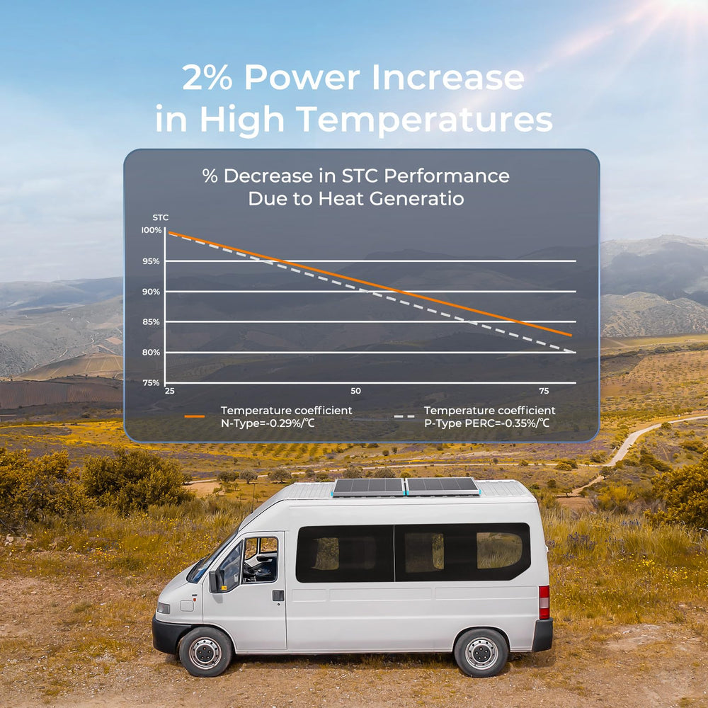 Renogy panel outdoors with snow showing durable weatherproof performance