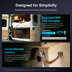Renogy Pro mounted in an RV electrical bay, providing dependable off-grid power