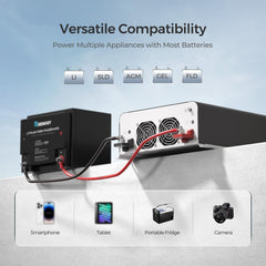 Renogy AC outlet and USB port view demonstrating device charging convenience benefit