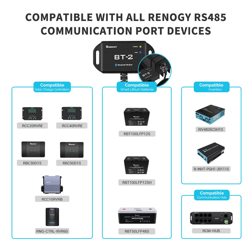 RENOGY REGO BT-2 with 5m RJ45 extension cable laid out for flexible mounting and neat installations