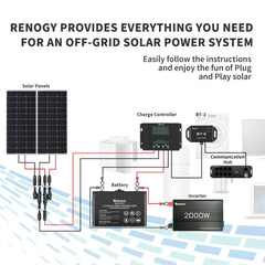 RENOGY REGO BT-2 installed in an RV battery compartment showing convenient remote monitoring benefit