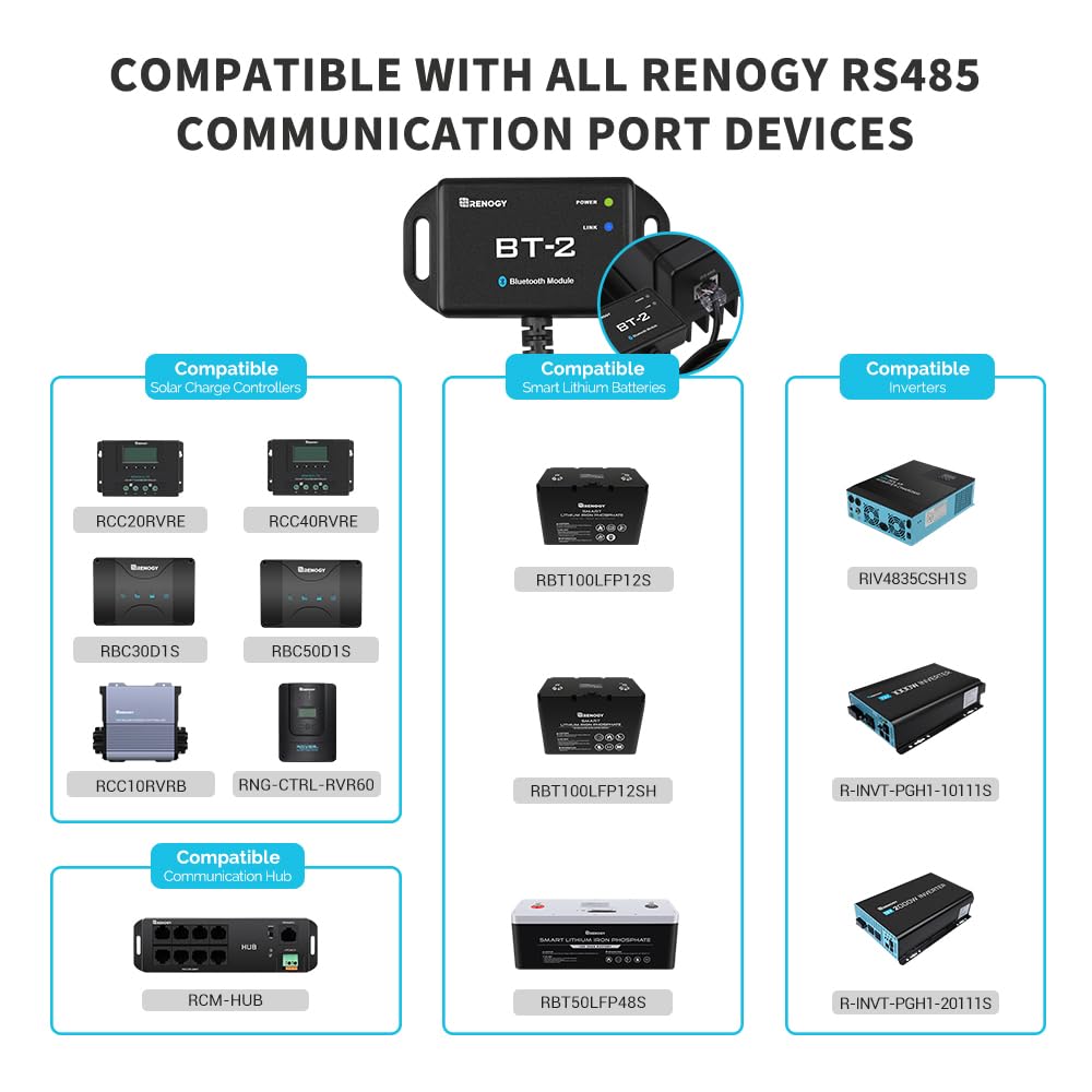 RENOGY REGO BT-2 RJ45 connector close-up showing pins and secure fit for reliable RS485 communication