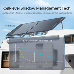 RENOGY REGO panel mounted on RV roof demonstrating space-saving rooftop installation