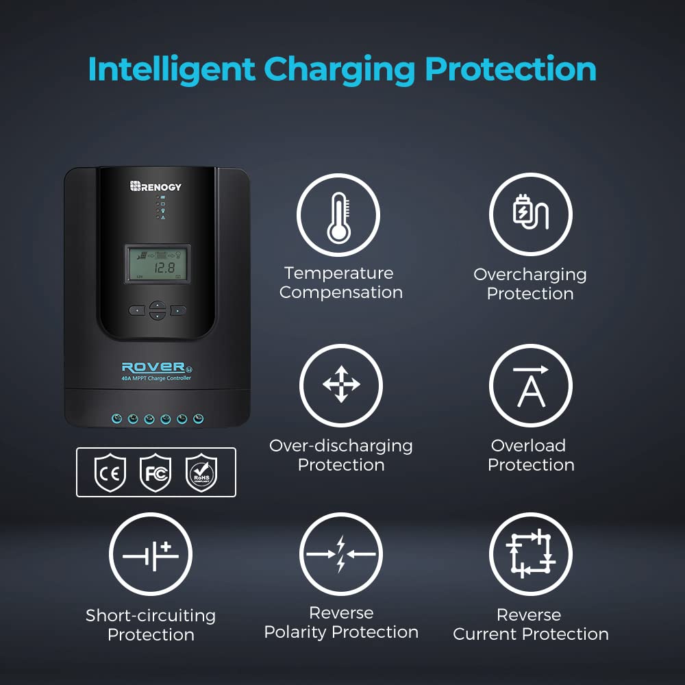 Renogy Rover 40A installed on RV solar array demonstrating efficient off-grid charging