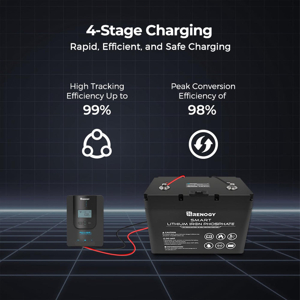 Renogy Rover in camper lifestyle scene illustrating real-time monitoring and power control