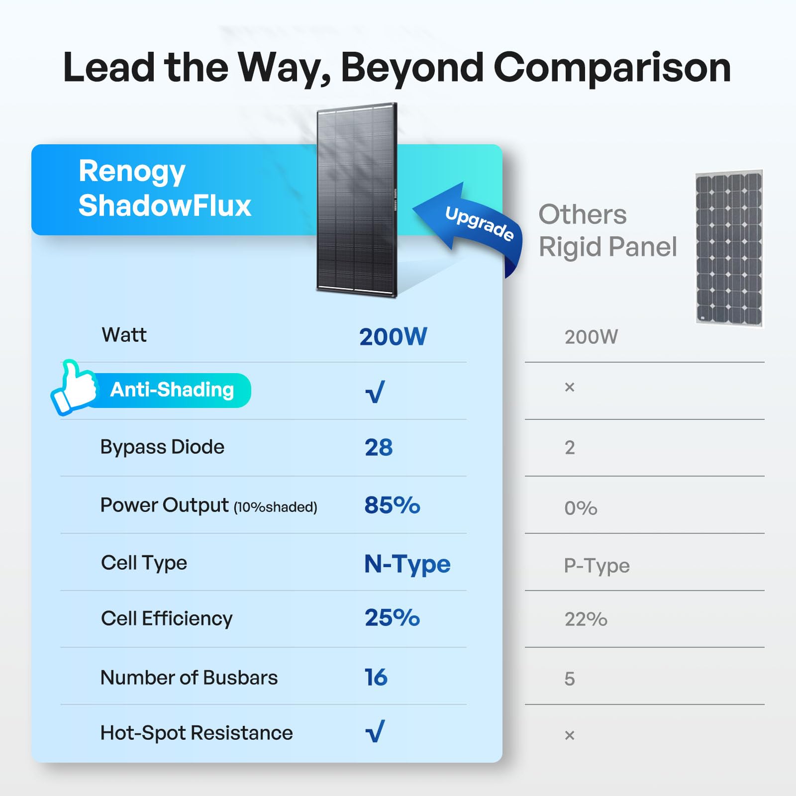 Renogy packaged panel with label showing product info and ready‑to‑ship convenience