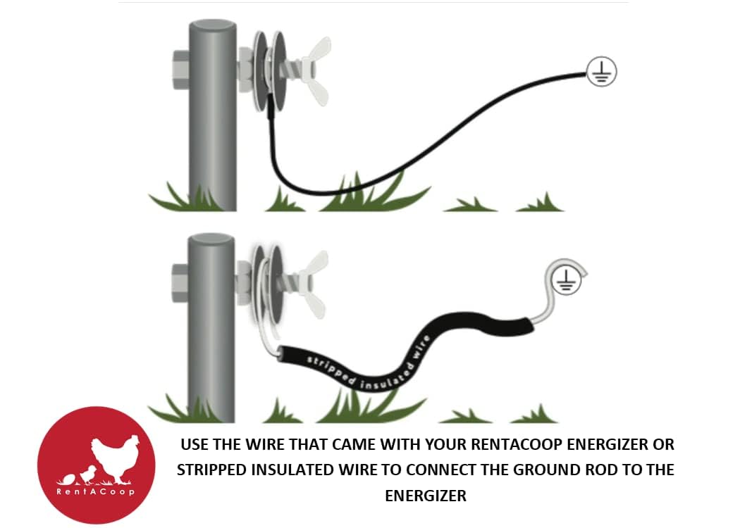RentACoop clamp close-up attached to rod demonstrating tight wire connection benefit