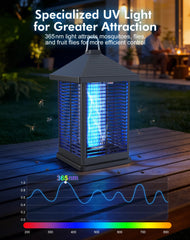 REOGLE grid and collection tray demonstrating safe, no-mess debris capture