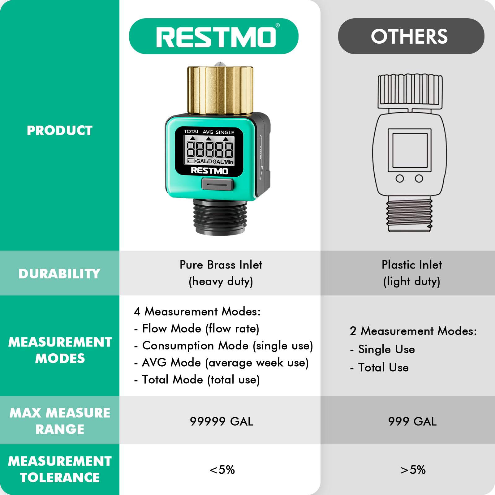 Restmo metal thread detail highlighting tight connection and leak-resistant fit