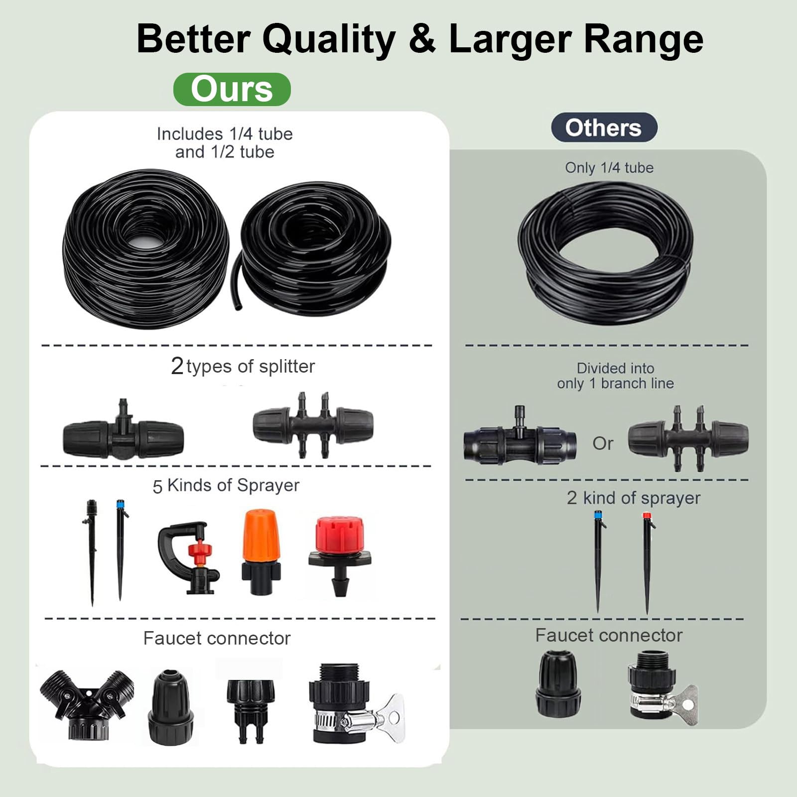 Rhncof connector and stake detail for secure, leak-free tubing joins