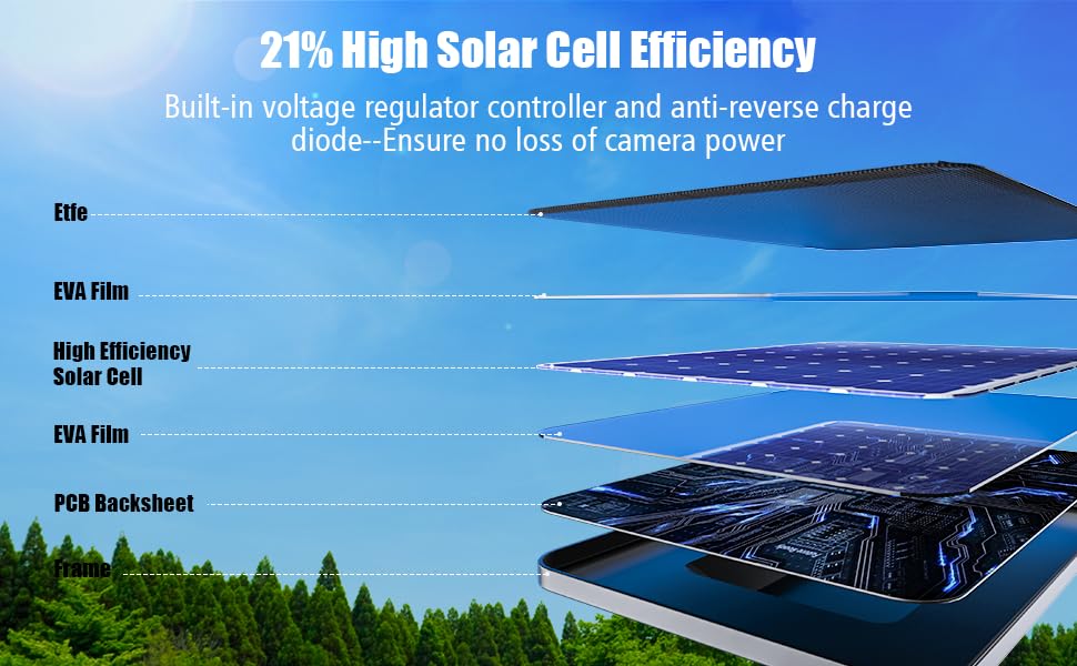 Rhorawill panels beside Blink cameras for scale showing compact footprint benefit