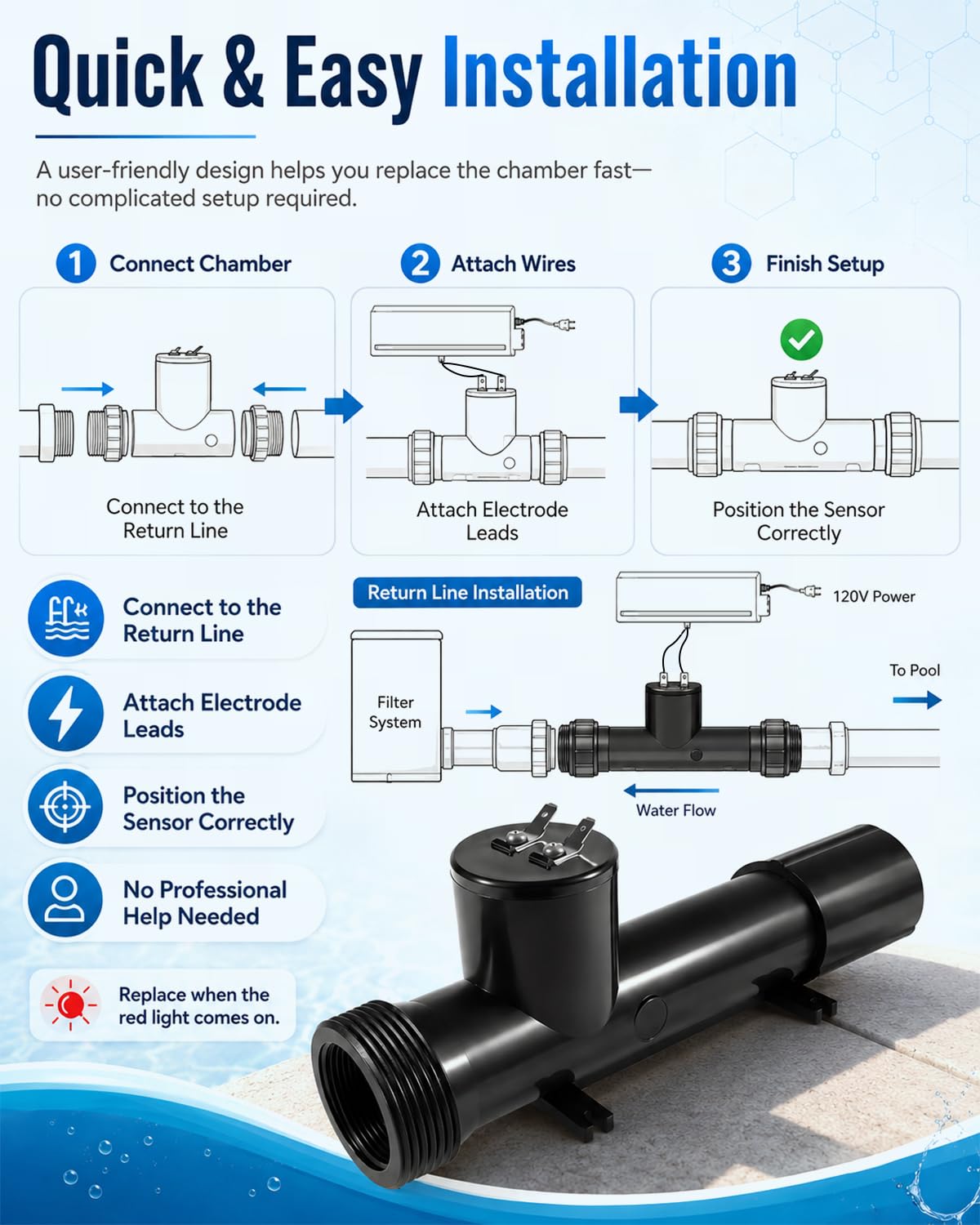 RHUTQP chamber step-by-step installation showing homeowner-friendly fit
