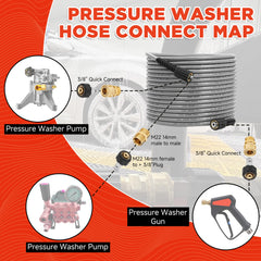 RIDGE WASHER fittings and included adapters displayed for easy setup benefit