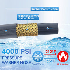 RIDGE WASHER close-up of M22 adapters showing easy compatibility benefit