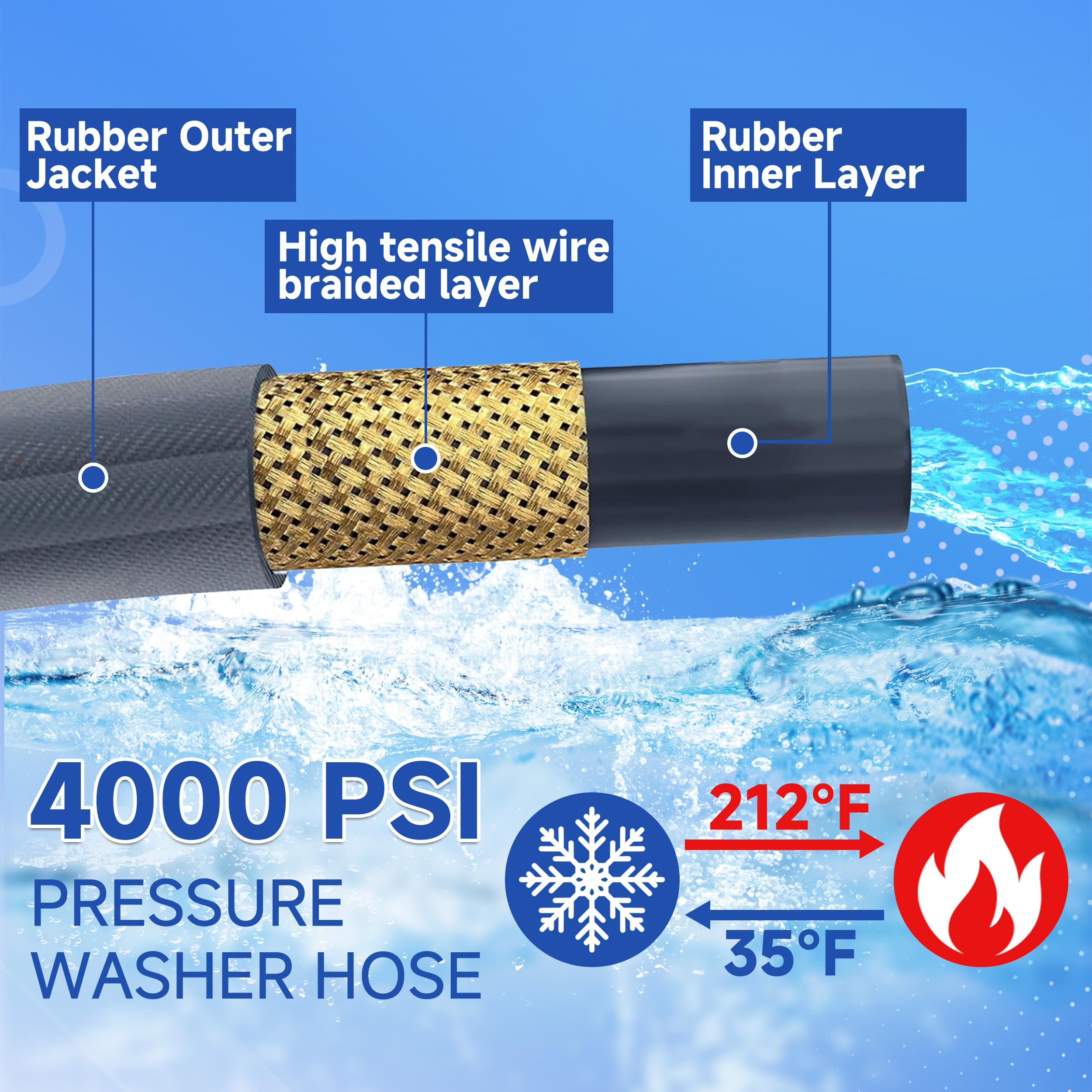 RIDGE WASHER quick-connect fitting close-up, shows secure connection benefit