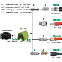 RIDGE WASHER in use with sewer jetter hose demonstrating hands‑free operation benefit