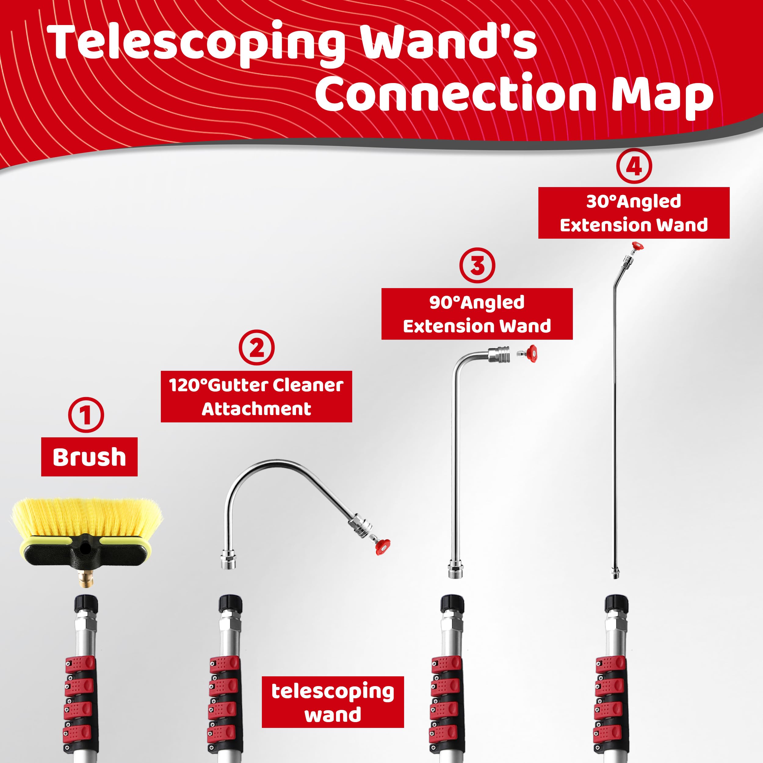 RIDGE WASHER seven nozzle tips spread illustrating spray options and versatility