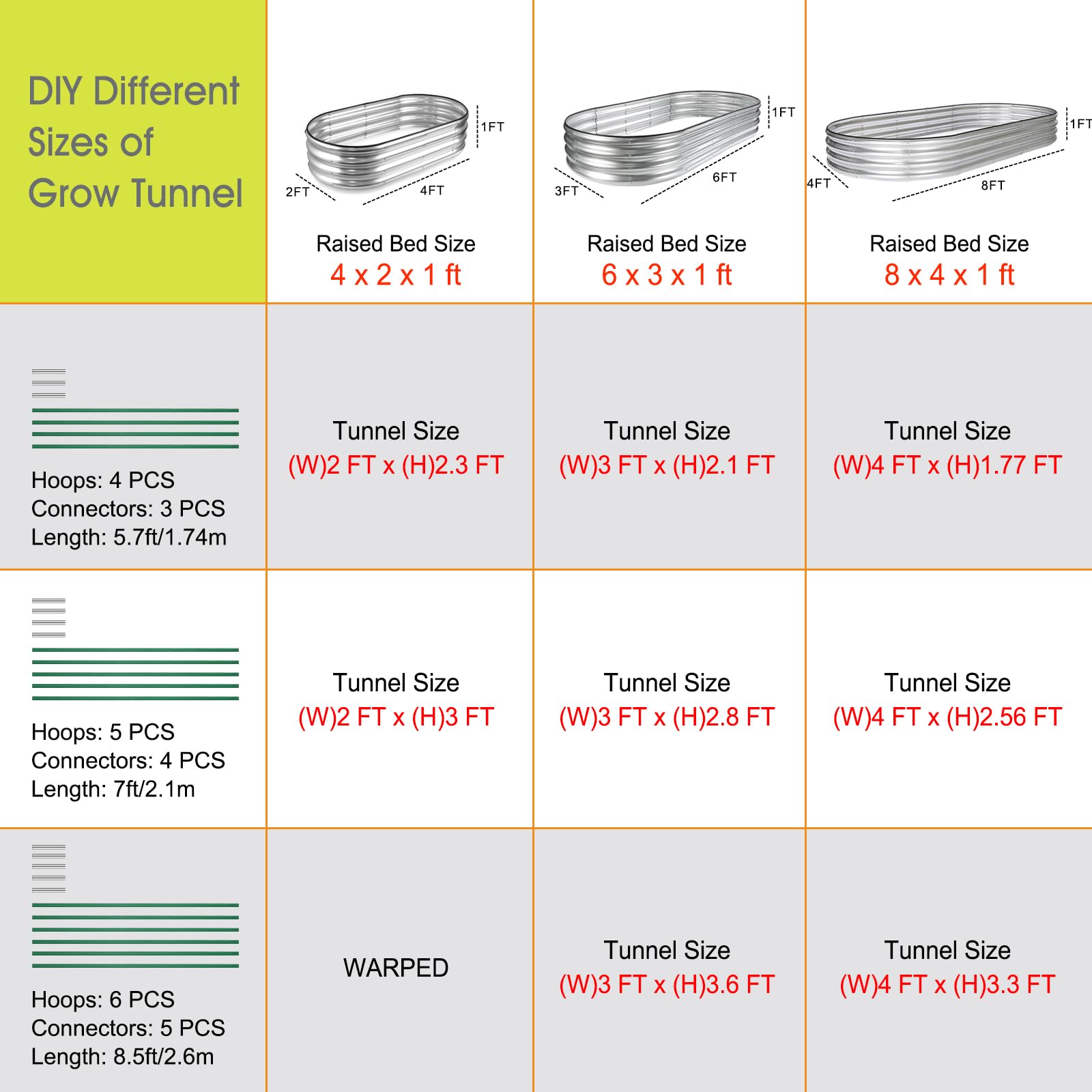 RIFNY scale comparison with raised bed showing correct hoop spacing and fit