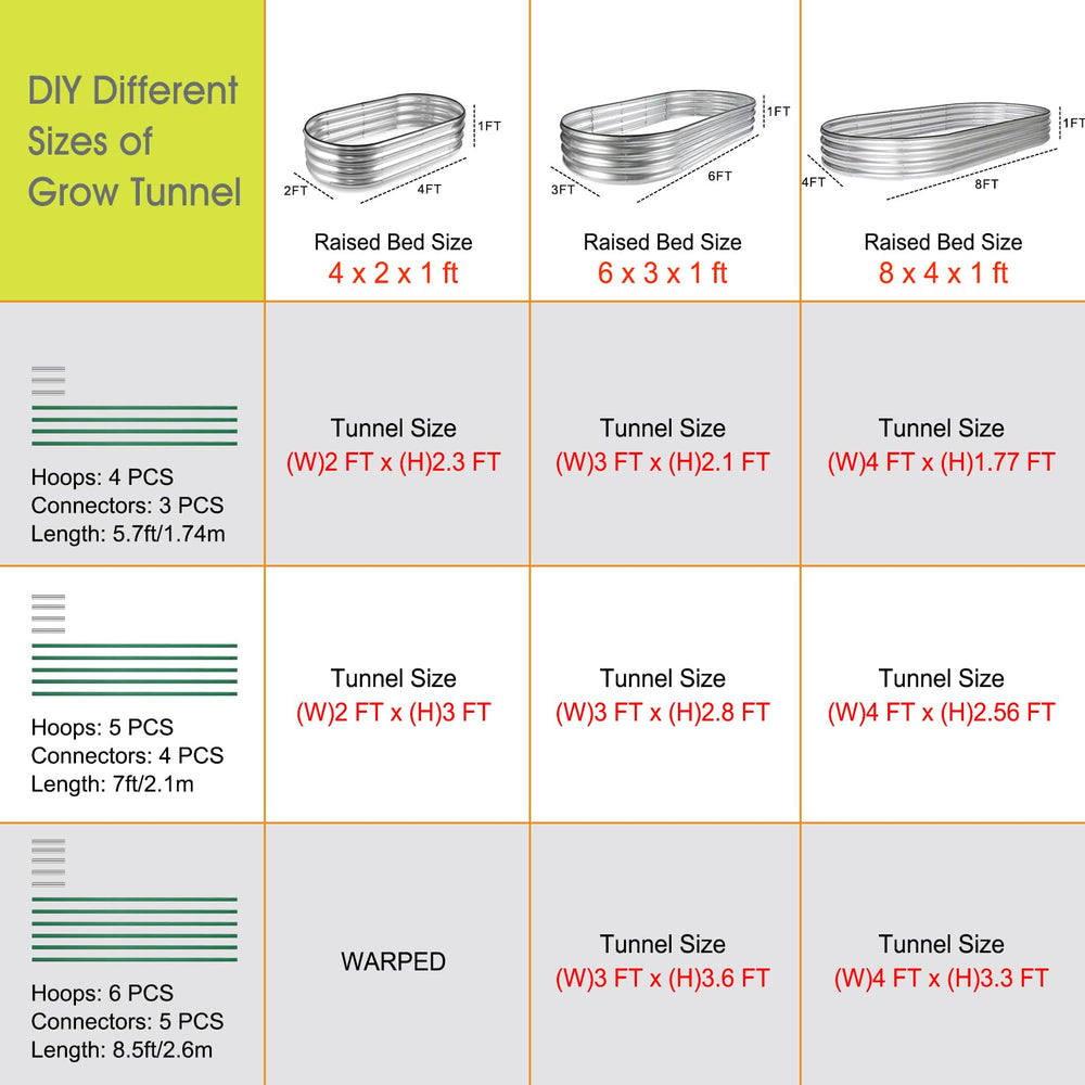 RIFNY scale comparison with raised bed showing correct hoop spacing and fit