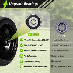 RIHYTAC adapter kit with bearings and spacers for easy fitment