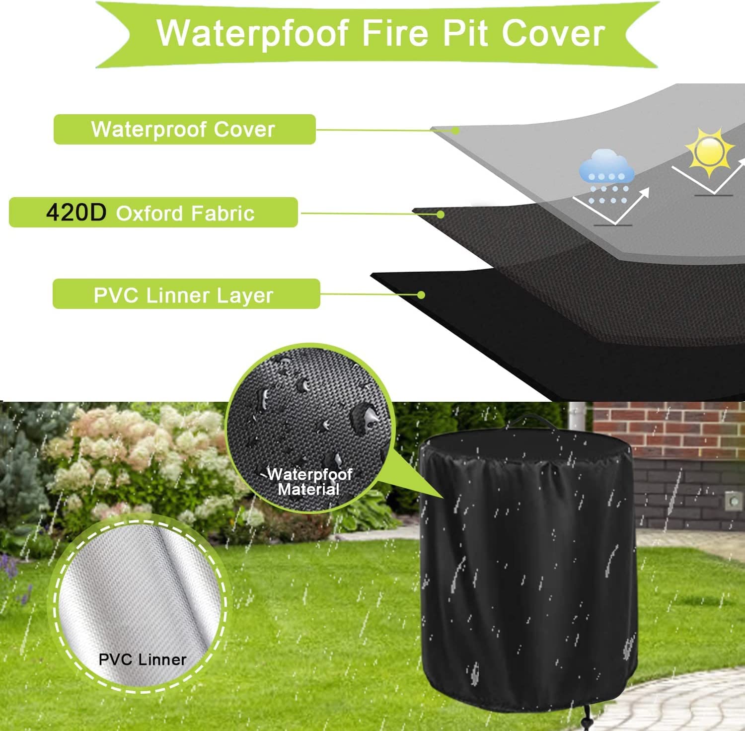 Rilime close-up of 420D waterproof fabric protecting surface