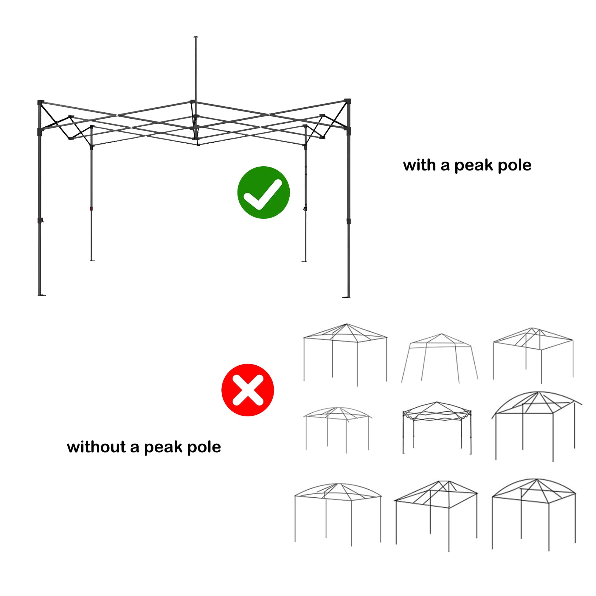 Rinling hook and loop fasteners fastening top easily for secure setup