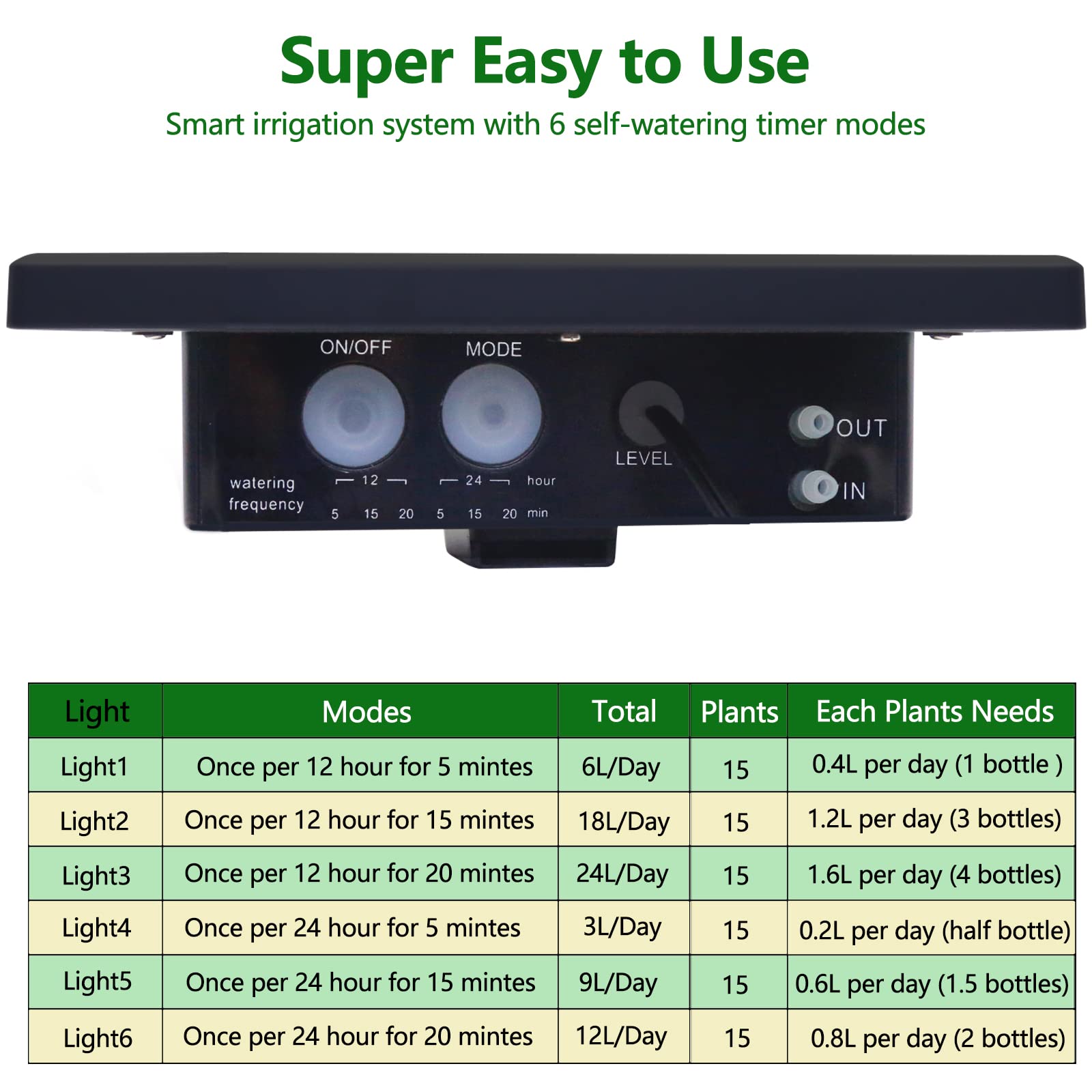 RISINGUP battery and IP67 seal built for reliable outdoor use