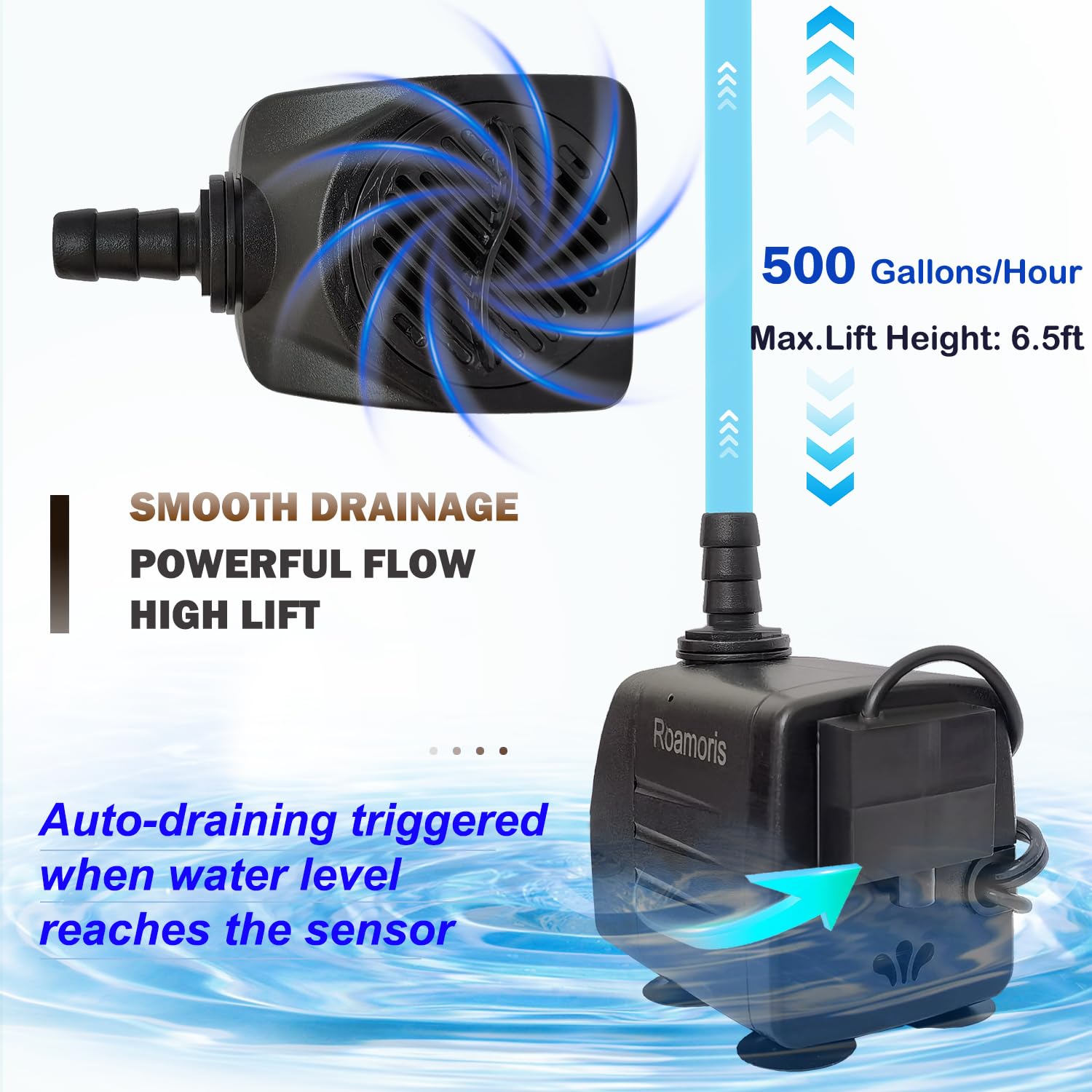Roamoris PM06 installed in aquarium circulating water quietly and keeping levels stable