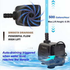Roamoris PM06 installed in aquarium circulating water quietly and keeping levels stable