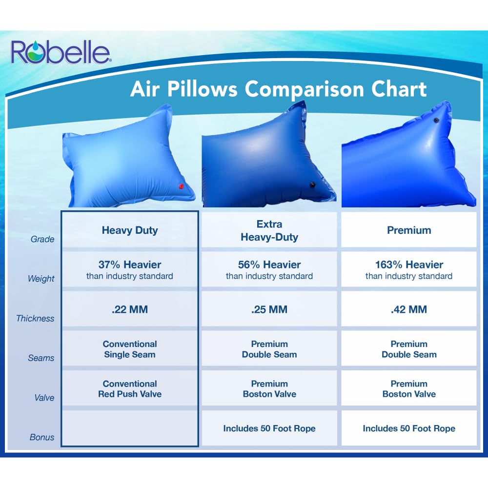 Robelle close-up of heavy-duty vinyl texture highlighting durability benefit