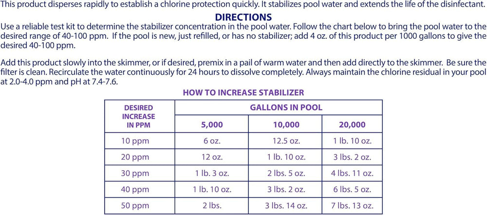 Robelle by a backyard pool showing stabilized chlorine and extended sanitizer life