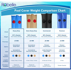 Robelle tube positioned under pool cover illustrating secure ballast and cover support