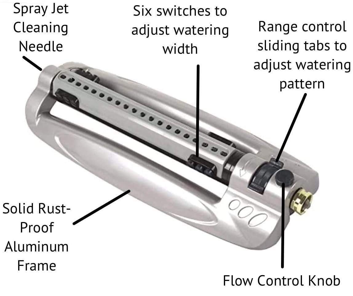 Rocky Mountain Goods sprinkler installed on lawn demonstrating 4,100 sq. ft. even watering coverage