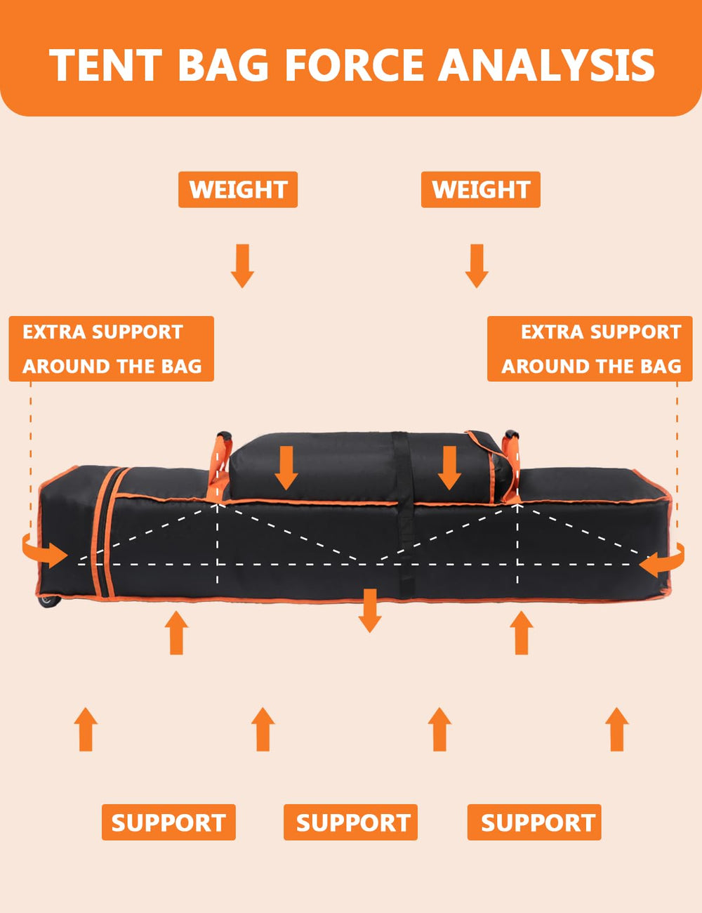 Roetelo ergonomic top and side handles for comfortable lifting and carrying
