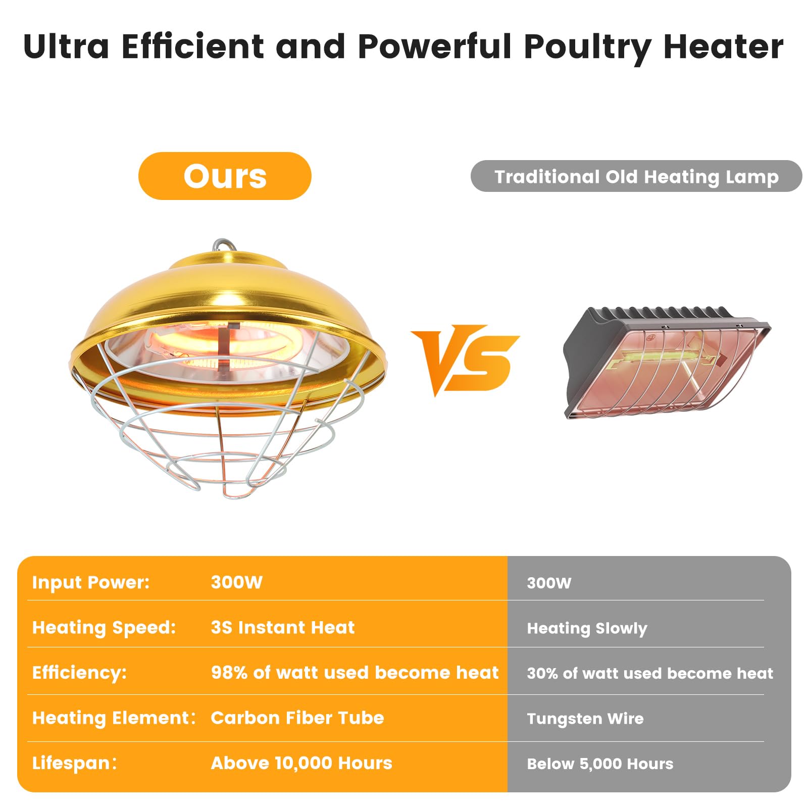 Roodike installed in chicken coop providing targeted warmth to birds