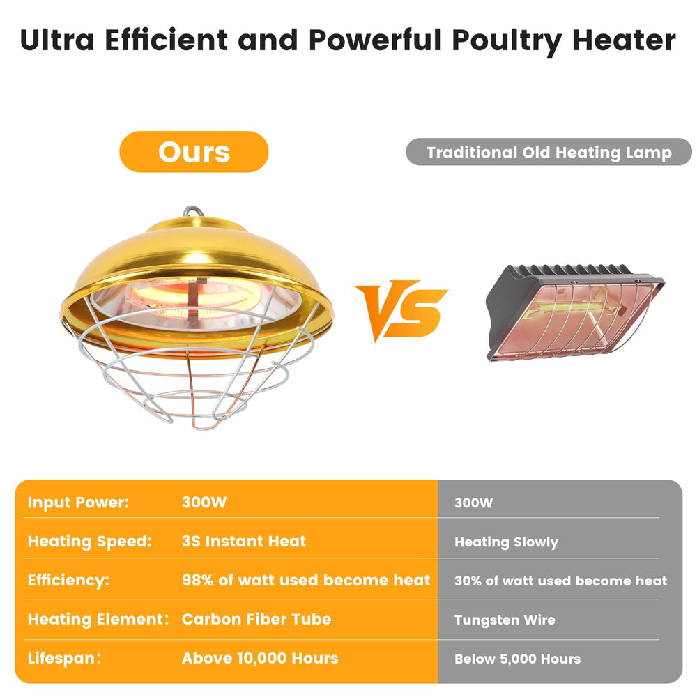 Roodike installed in chicken coop providing targeted warmth to birds
