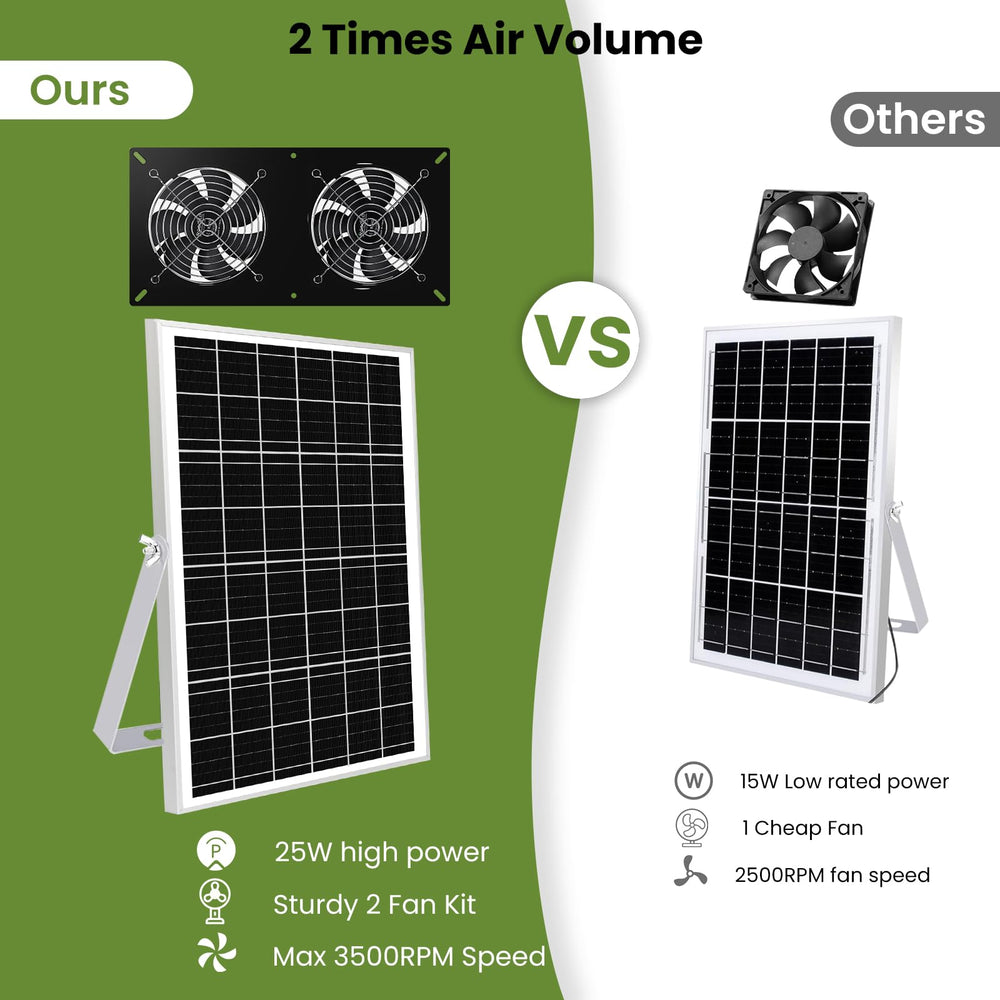 Roodike size comparison with hand, compact panel and fans for small spaces