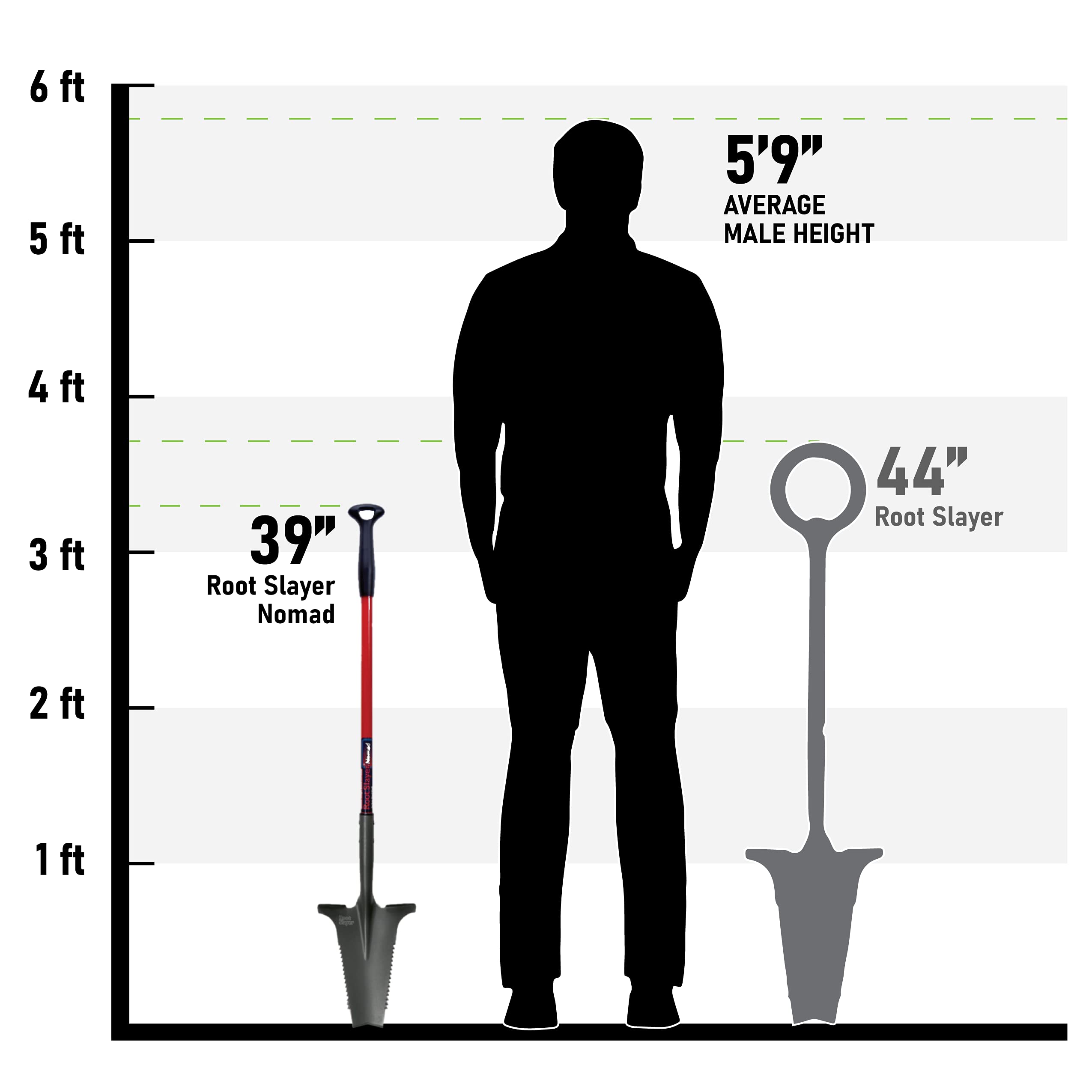 Root Slayer Nomad V-shaped tip detail concentrating force to cut dense soil