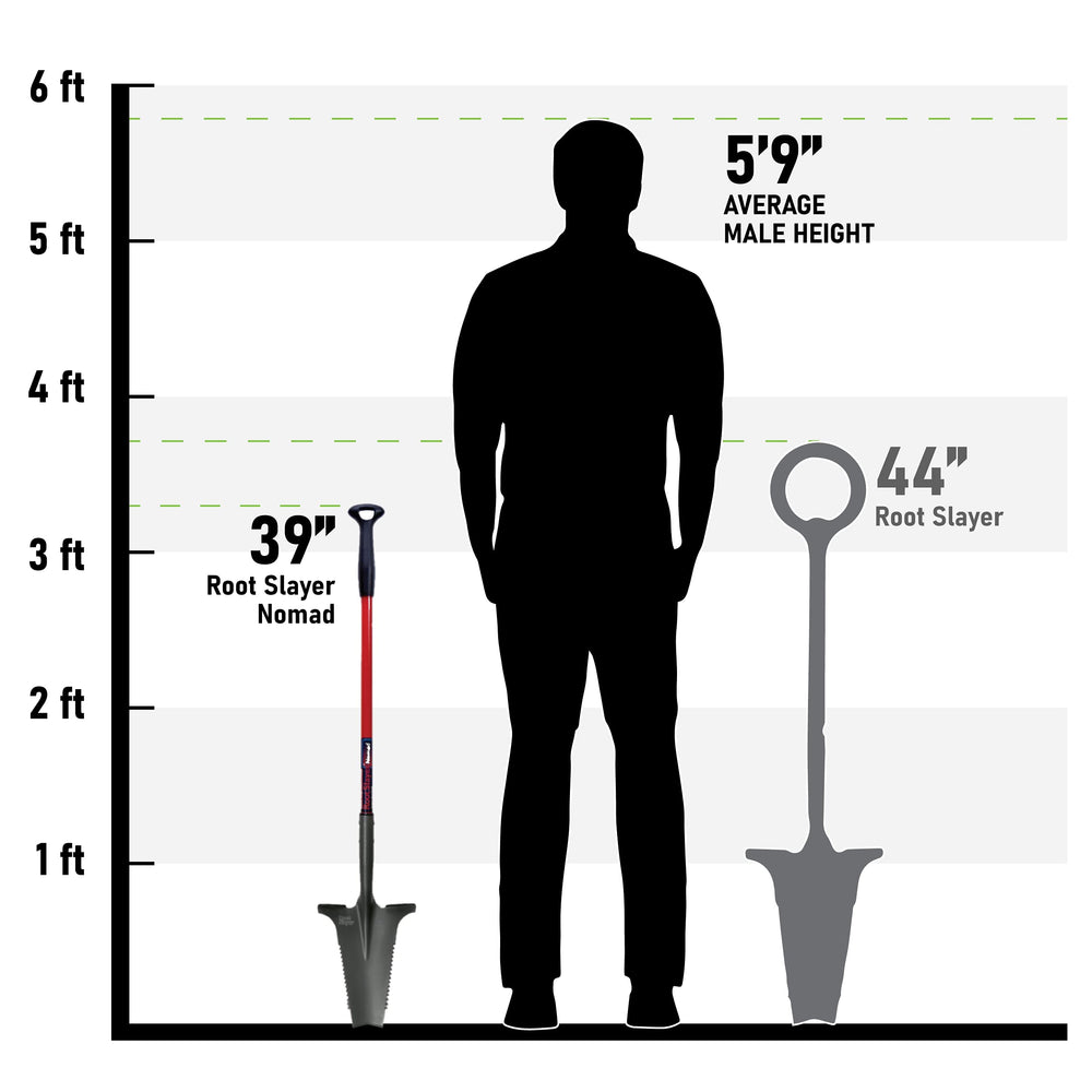 Root Slayer Nomad V-shaped tip detail concentrating force to cut dense soil