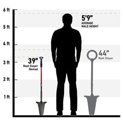 Root Slayer Nomad V-shaped tip detail concentrating force to cut dense soil