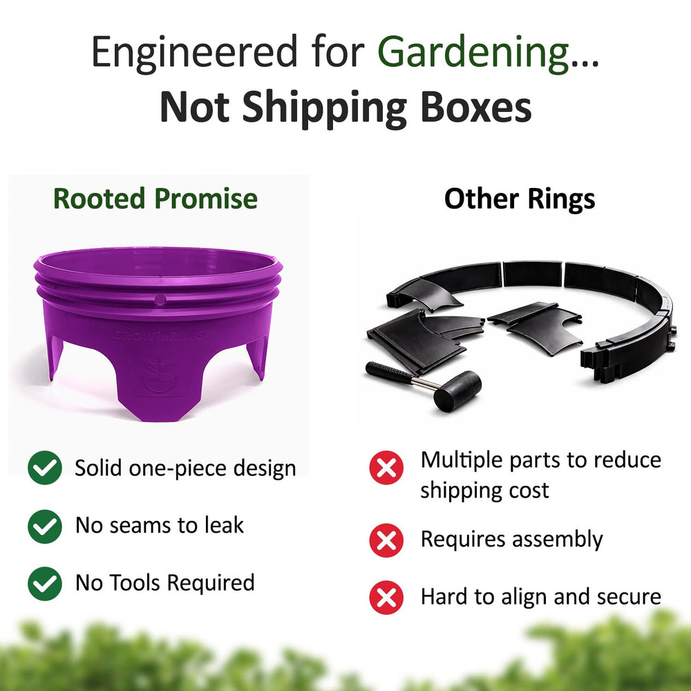 Rooted Promise ring containing mulch and soil to retain fertilizer and reduce washout