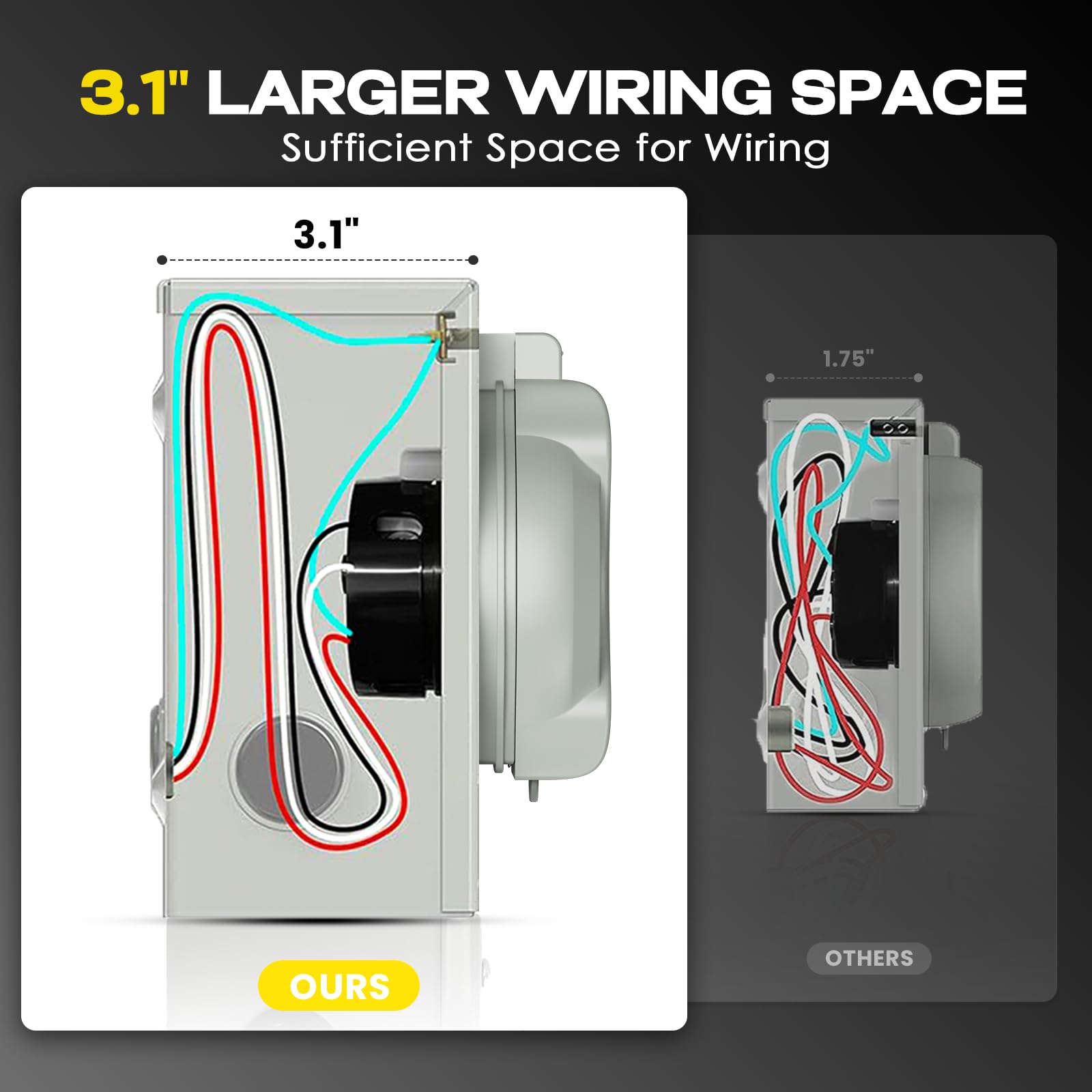 Rophor internal wiring compartment with extra space for easier secure connections