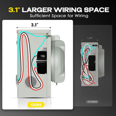 Rophor internal wiring compartment with extra space for easier secure connections