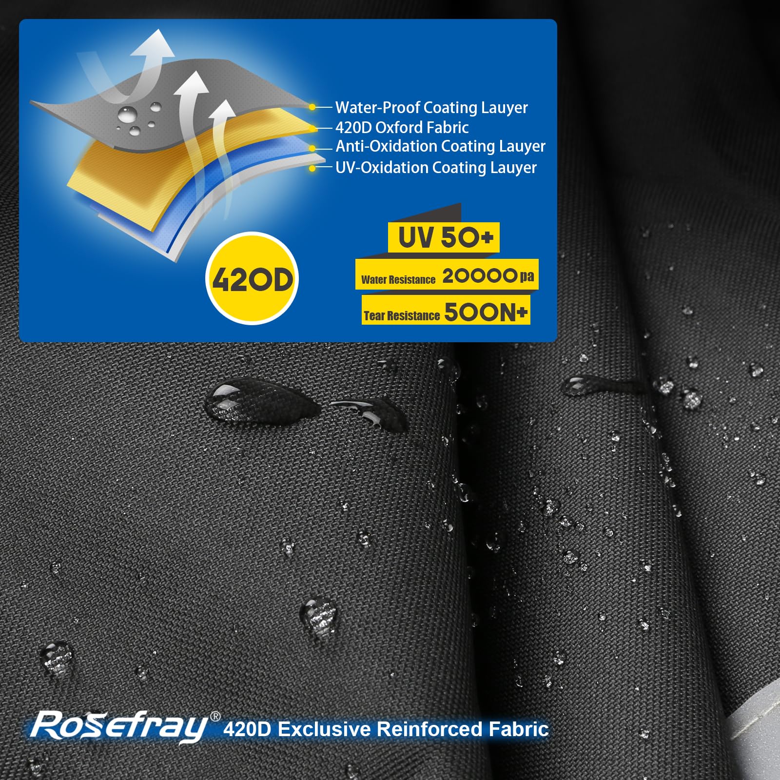 Rosefray fabric closeup highlighting 420D texture and durability