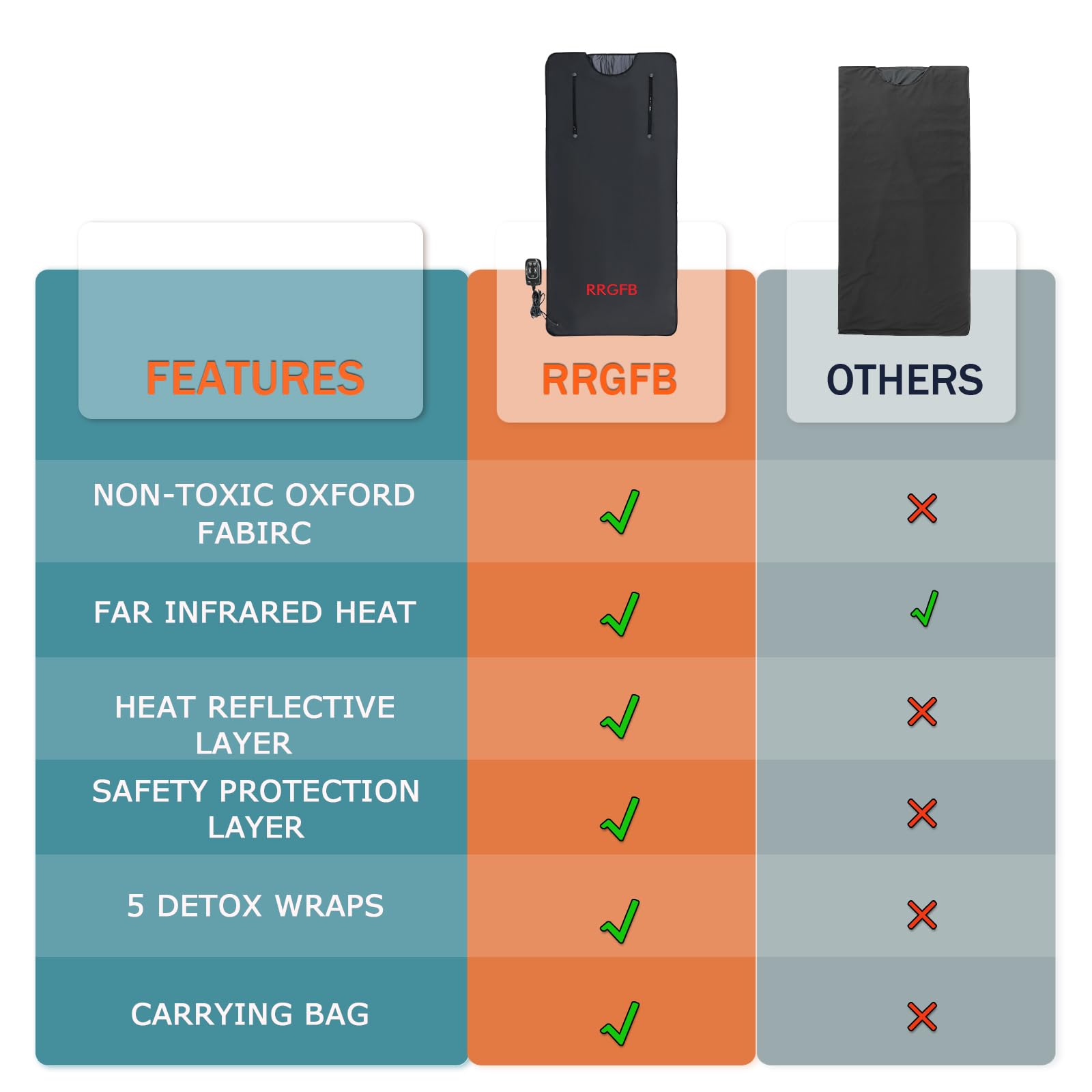 Close-up of RRGFB zipper and seam craftsmanship for safe, leak-resistant benefit