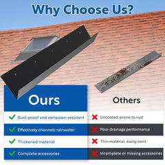 Rrygzxd diverter beside ruler showing size for accurate fit and easy planning